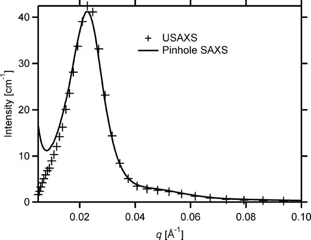 [Figure 6]