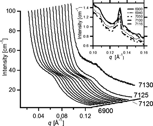 [Figure 7]