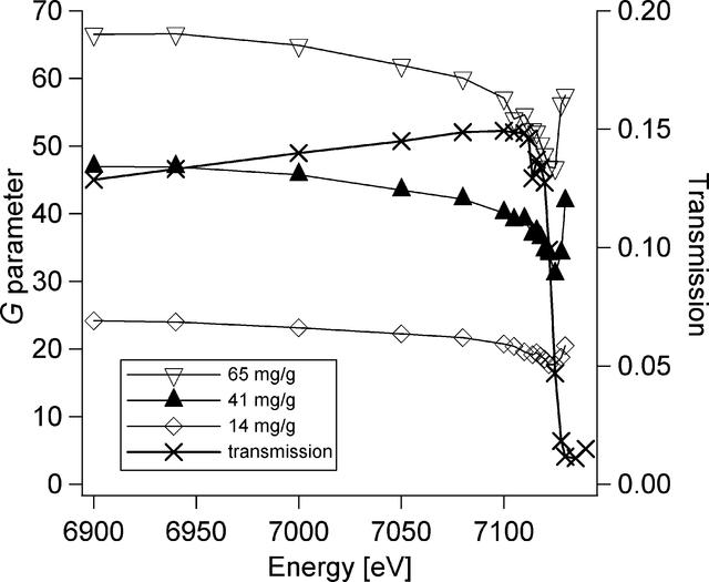 [Figure 9]