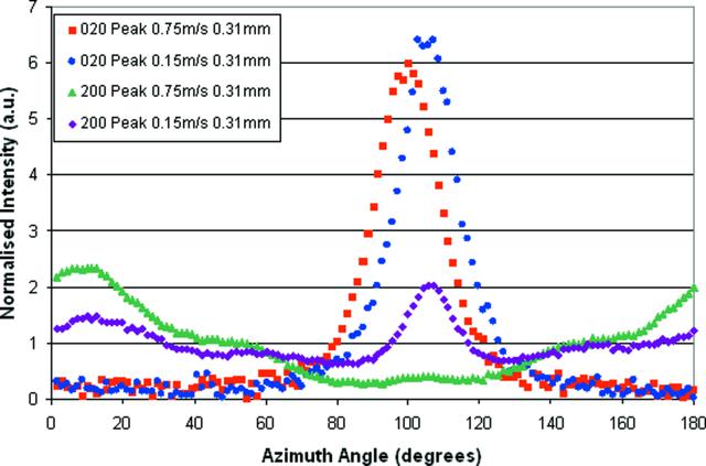 [Figure 2]