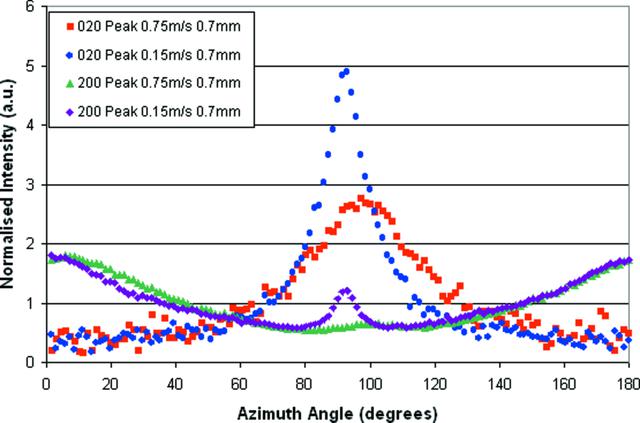 [Figure 3]