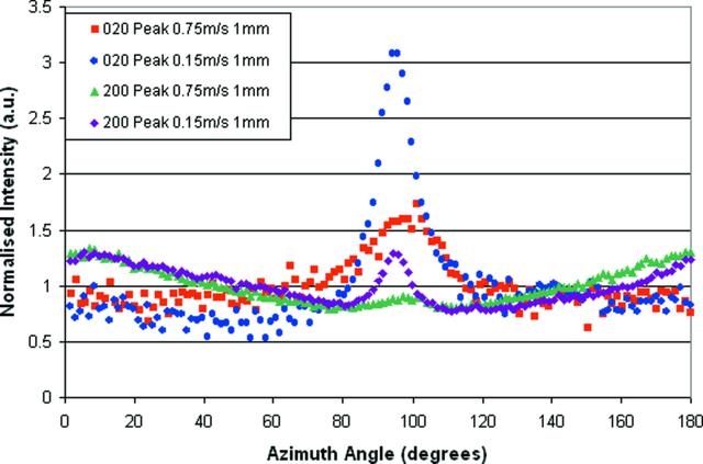 [Figure 4]