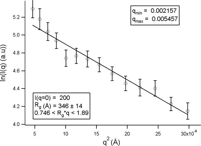 [Figure 5]