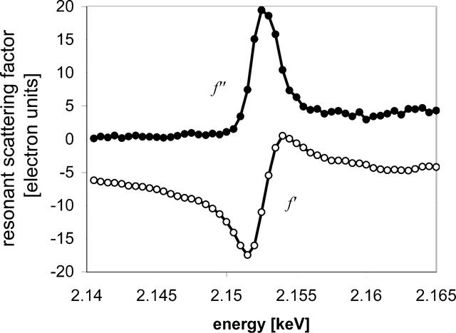 [Figure 1]