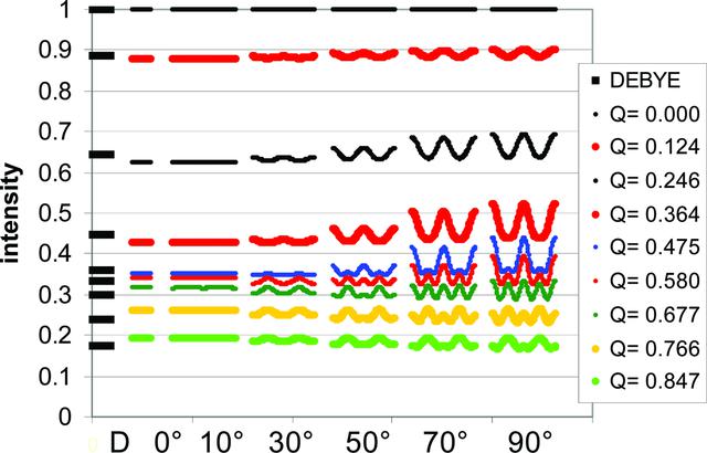[Figure 6]