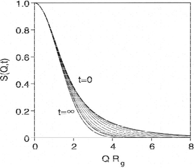 [Figure 1]
