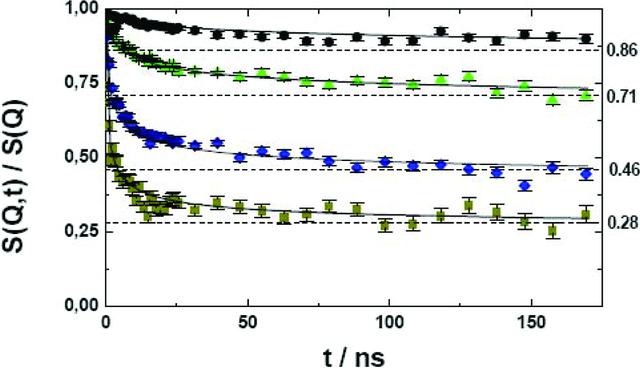 [Figure 2]