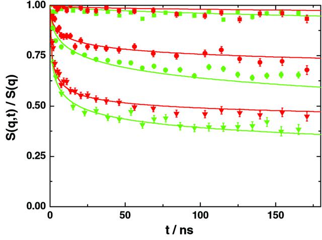 [Figure 5]