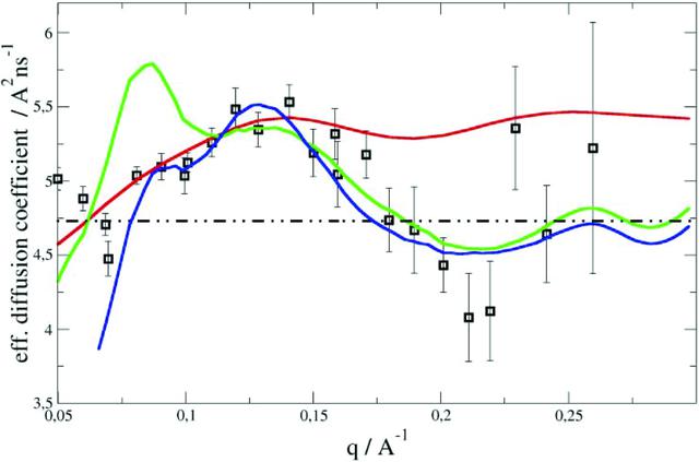 [Figure 9]