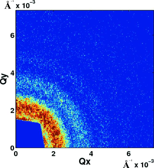 [Figure 1]