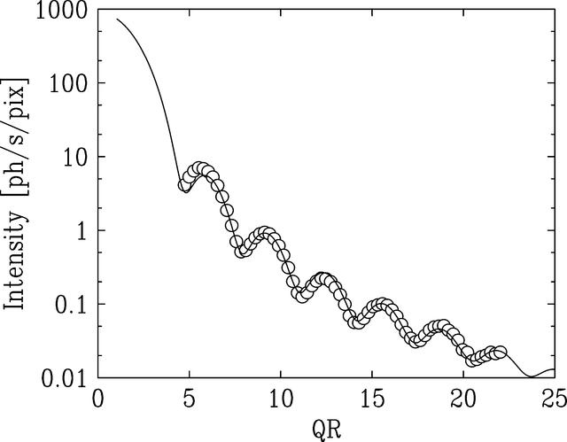 [Figure 2]