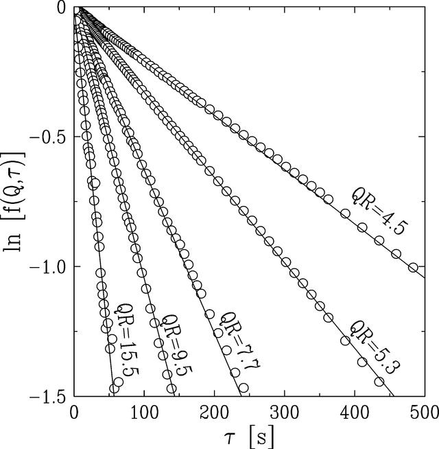 [Figure 3]