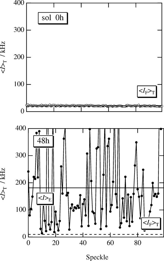 [Figure 2]