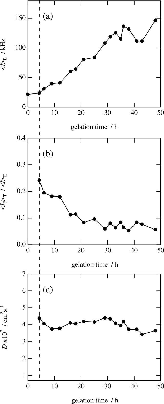 [Figure 3]