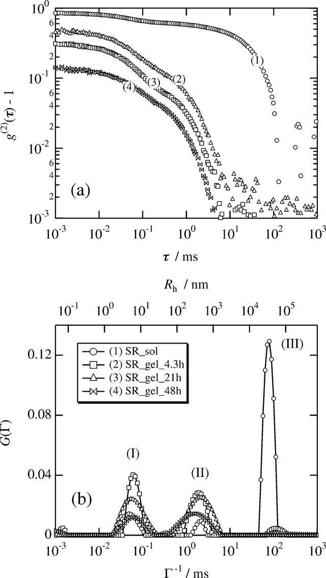 [Figure 4]