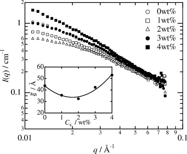 [Figure 5]