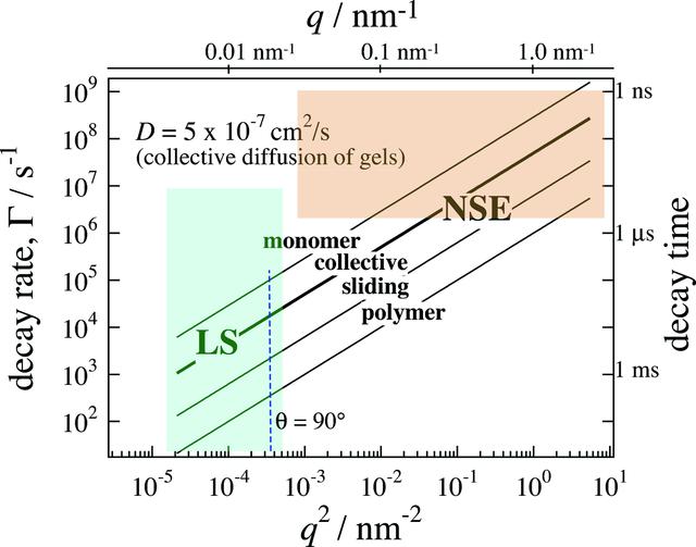 [Figure 7]