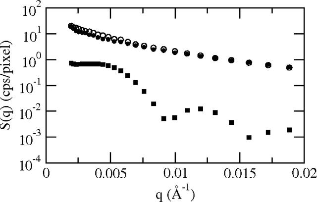 [Figure 2]