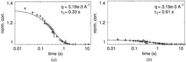 [Figure 3]