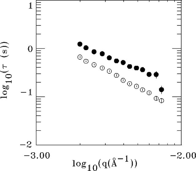 [Figure 4]
