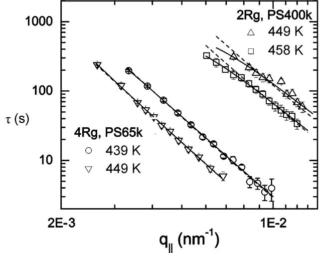 [Figure 3]