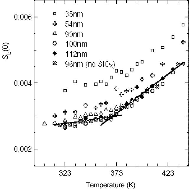[Figure 6]