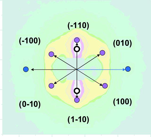 [Figure 1]