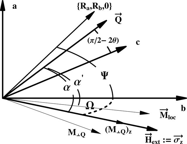 [Figure 2]