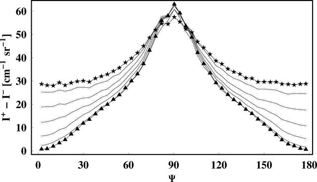 [Figure 3]