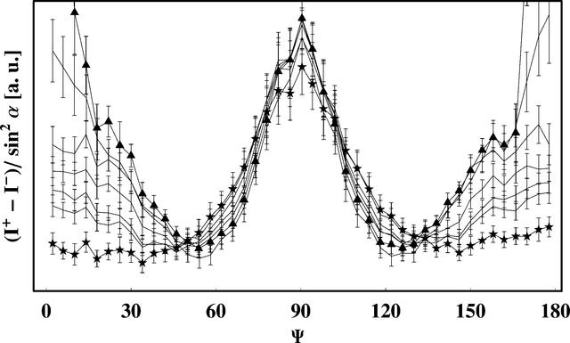 [Figure 4]
