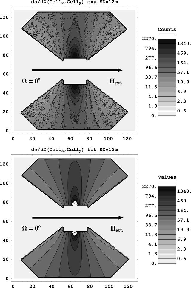 [Figure 6]