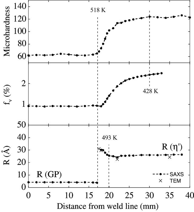 [Figure 1]