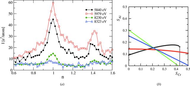 [Figure 12]
