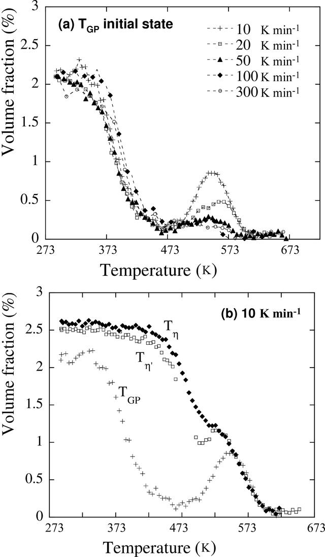 [Figure 3]
