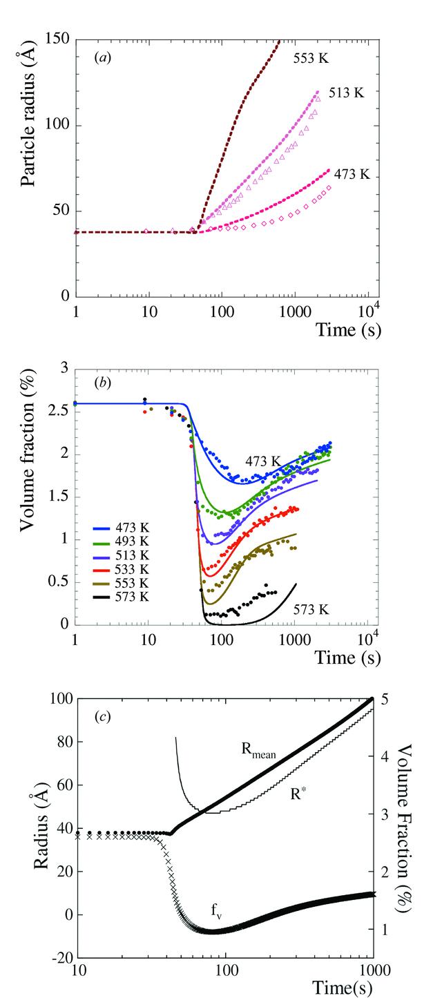 [Figure 4]