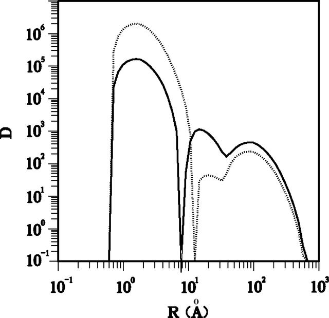 [Figure 4]