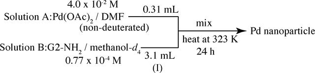 [Figure 1]