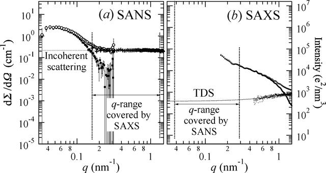 [Figure 3]