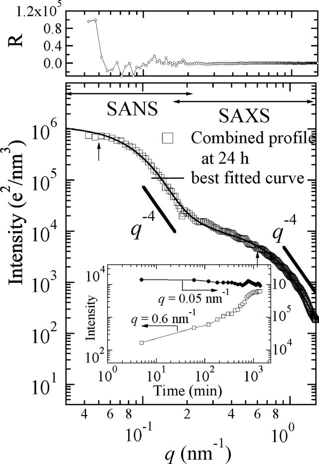 [Figure 4]