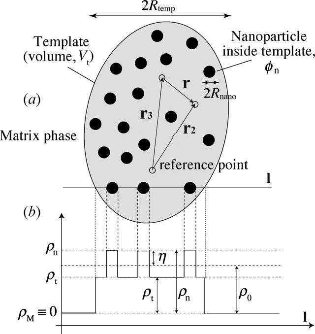 [Figure 5]