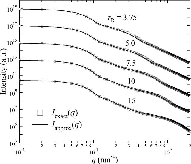 [Figure 6]