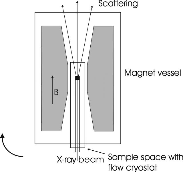[Figure 2]