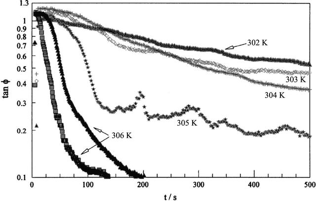 [Figure 4]
