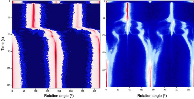 [Figure 5]