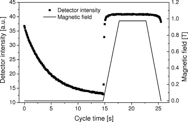 [Figure 1]