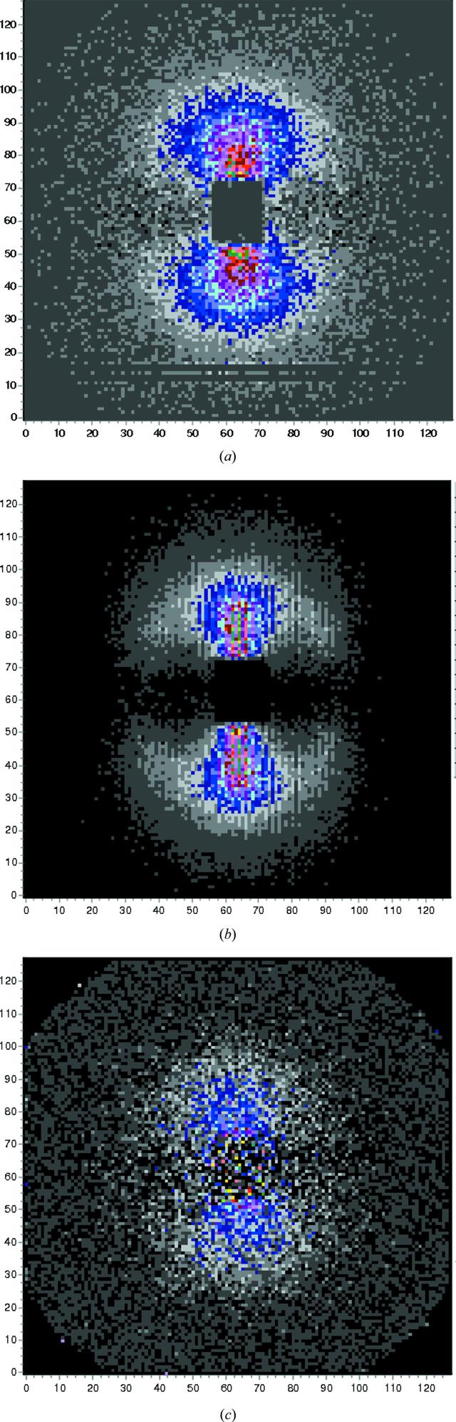 [Figure 2]