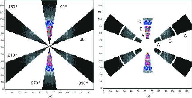 [Figure 3]