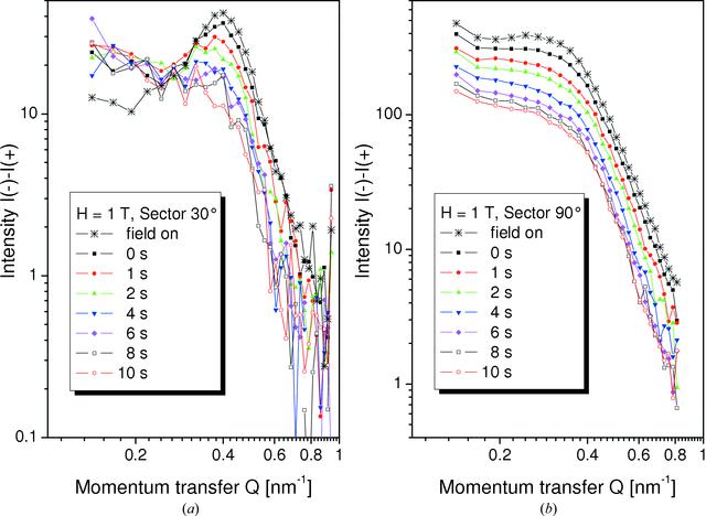 [Figure 4]