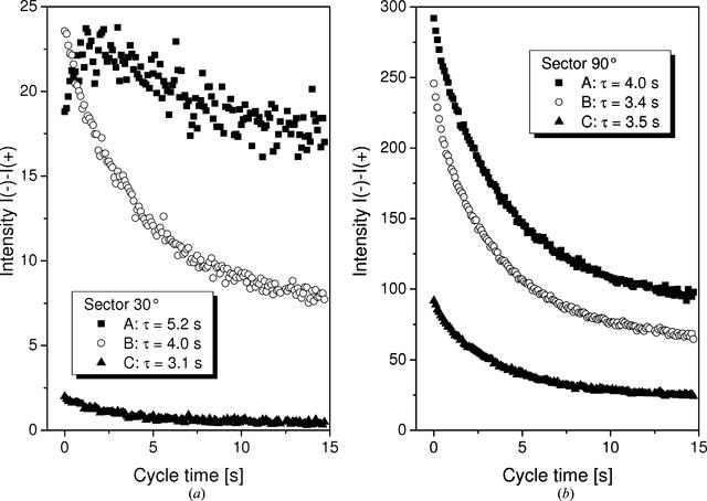 [Figure 5]
