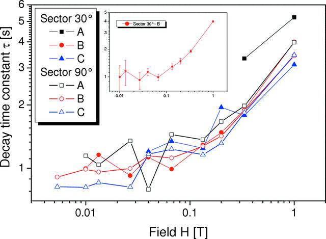 [Figure 6]